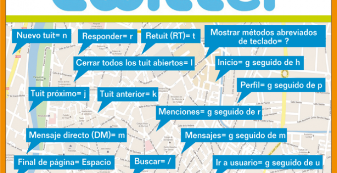 Atajos de FaceBook, Twitter y Google + #infografia #infographic #socialmedia #twitter