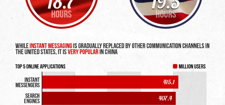 China: el país con mayor población online del mundo #infografia #infographic #internet