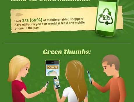 El comercio móvil se hace verde #infografia #infographic #ecommerce #medioambiente #movil