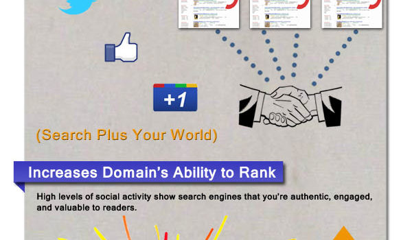 Cómo el Social Media afecta a las búsquedas #infografia #infographic #socialmedia