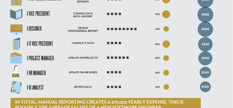 Costes de personal del análisis de datos #infografia #infographic