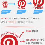 El crecimiento de Pinterest #infografia #infographic #socialmedia