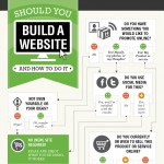 ¿Debo tener un web? #infografia #infographic #internet