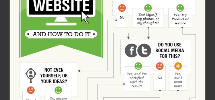 ¿Debo tener un web? #infografia #infographic #internet