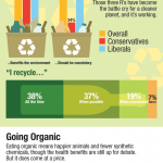 Día de la Tierra 2012 #infografia #infographic #medioambiente