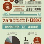 Ebooks vs libros #infografia #infographic #tecnologia