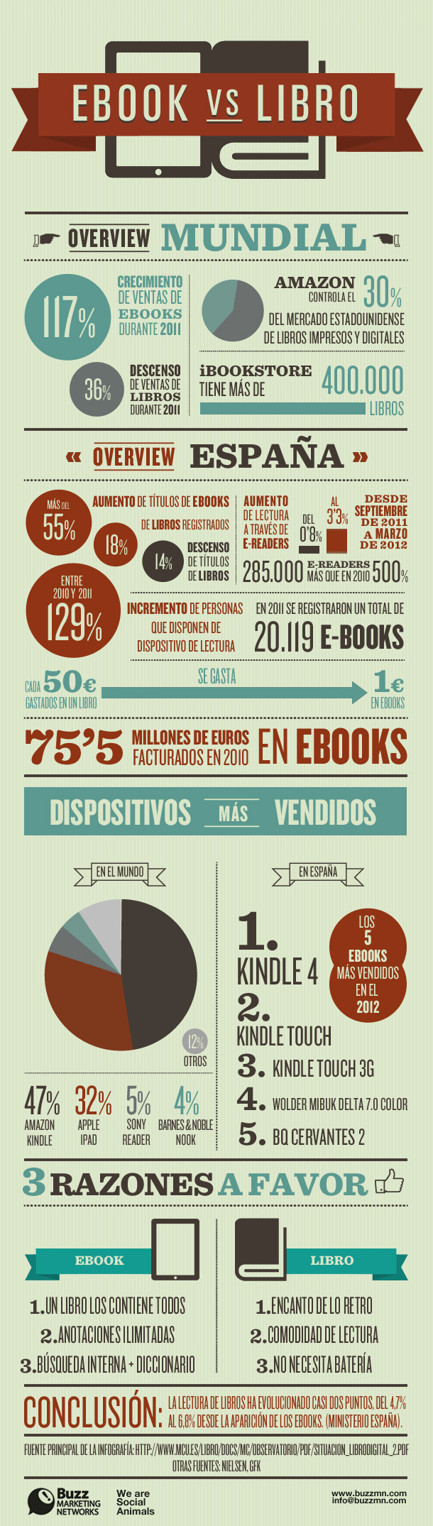 Los productos más vendidos en internet [Infografía]