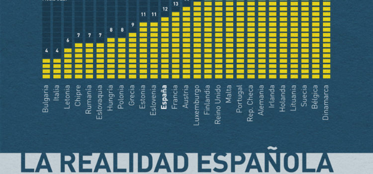 El comercio electrónico en España #infografia #infographic #ecommerce