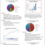 El nacimiento del iPhone #infografia #infographic #apple #iphone