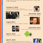 Historia de Instagram #infografia #infographic #socialmedia #instagram