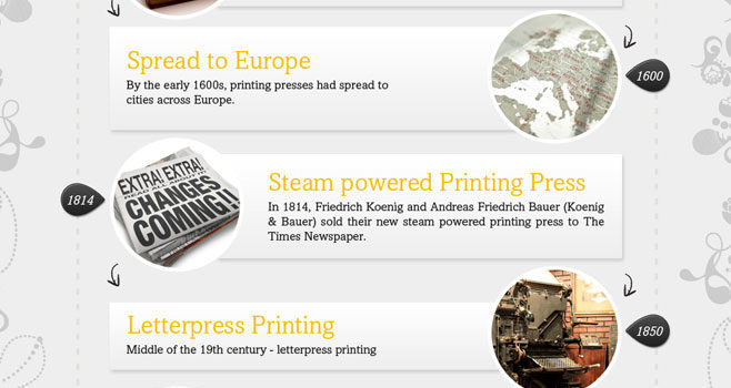 Historia de la impresión #infografia #infographic #historia #imprenta
