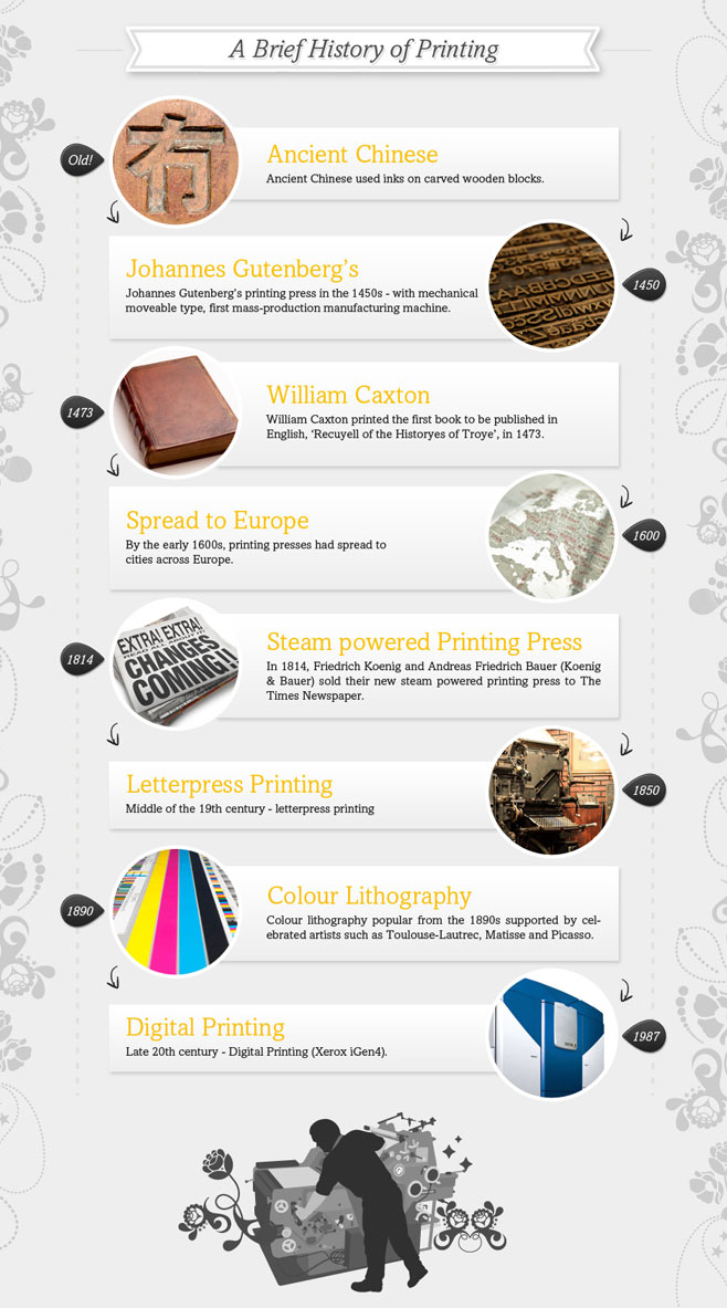 historia de la impresión