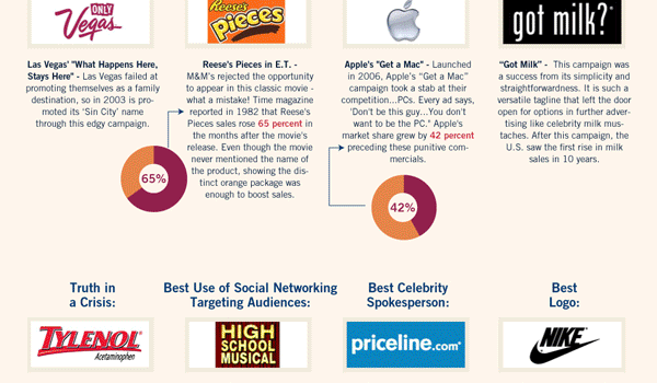 Las mejores campañas publicitarias de todos los tiempos #infografia #infographic #marketing