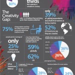 ¿El mundo digital mata la creatividad? #infografia #infographic #design #education #creatividad