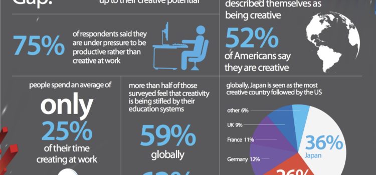 ¿El mundo digital mata la creatividad? #infografia #infographic #design #education #creatividad