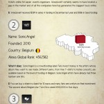 Startups de música 2012 #infografia #infographic #musica #startups