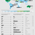 Los países mas ricos y pobres del Mundo #infografia #infographic #economia