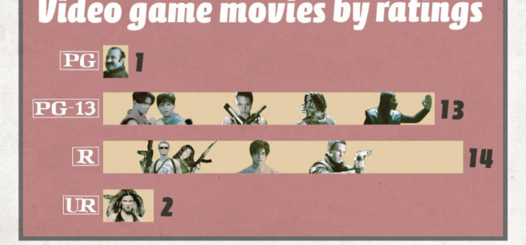 Películas de videojuegos #infografia #infographic #peliculas