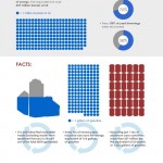 Los mejores programas de reciclado #infografía #infographic #medioambiente