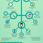 Pros y contras del Social Media en la educación #infografia #infographic #socialmedia #education