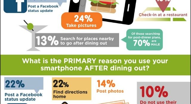 Smartphones y restaurantes #infografia #infographic #movil