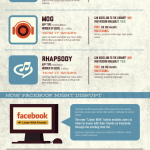 Música en el Social Media #infografia #infographic #socialmedia #musica #internet