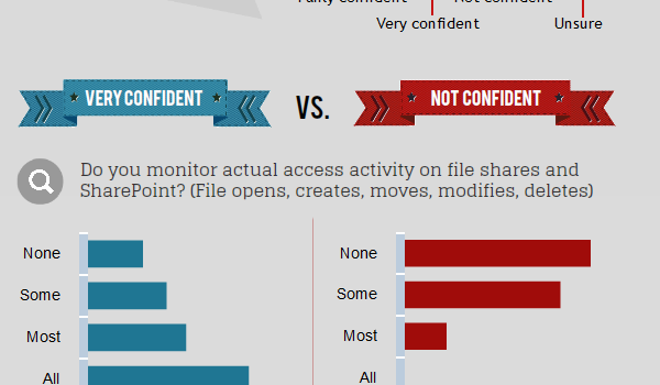 El estado de la protección de datos #infografia #infographic #curiosidades #tecnologia