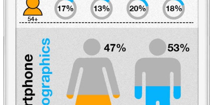 Uso de smartphones en el mundo #infografia #infographic #movil