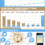 Cuánto valen tus seguidores en el Social Media #infografia #infographic #socialmedia