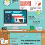 Vídeos en el trabajo #infografia #infographic #socialmedia #productividad #videos #internet