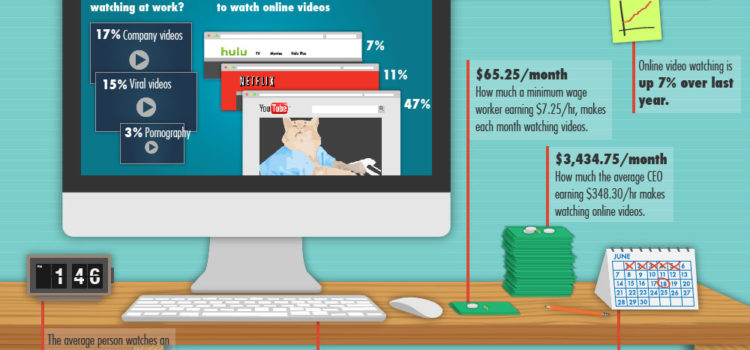 Vídeos en el trabajo #infografia #infographic #socialmedia #productividad #videos #internet
