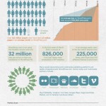 WordPress: fenómeno mundial #infografia #infographic #socialmedia #wordpress