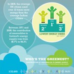 Producción y consumo energético en el Mundo #infografia #infographic #energia