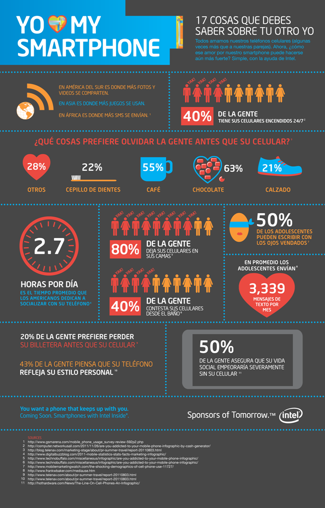 ¿Qué tanto amas a tu smartphone? #infografía