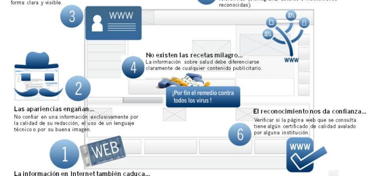 7 consejos para identificar webs fiables sobre salud #infografia #infographic #internet #health