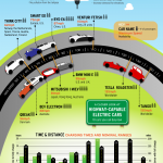 Coches eléctricos y su evolución #infografia #infographic #tecnologia #cochelectrico #medioambiente