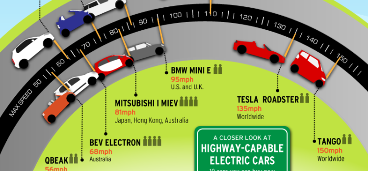 Coches eléctricos y su evolución #infografia #infographic #tecnologia #cochelectrico #medioambiente