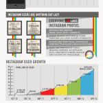 Instagram Nation #infografia #infographic #fotografia #tecnologia #instagram