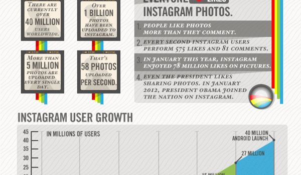 Instagram Nation #infografia #infographic #fotografia #tecnologia #instagram