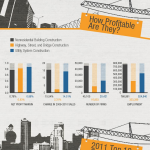El sector de la construcción en USA #infografia #infographic #economia #construccion