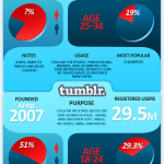 SocialMedia para el descubrimiento social #infografia #infographic #socialmedia #internet #marketing