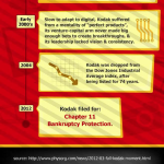 Sobre el ascenso y caída de Kodak y TWA #infografia #infographic #economia #kodak