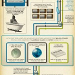 ¿Cuanto reciclamos realmente? #infografia #infographic #reciclaje #medioambiente