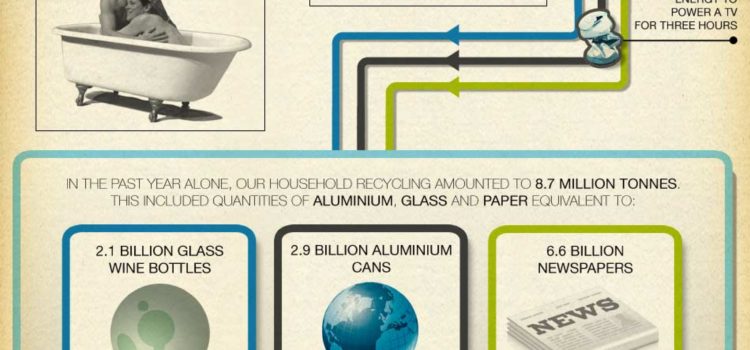 ¿Cuanto reciclamos realmente? #infografia #infographic #reciclaje #medioambiente