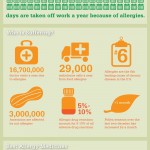 Alergias #infografia #infographic #health #salud #alergias