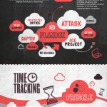 Aplicaciones Cloud que pueden ayudar a crecer a tu empresa #infografia #cloud #empresa