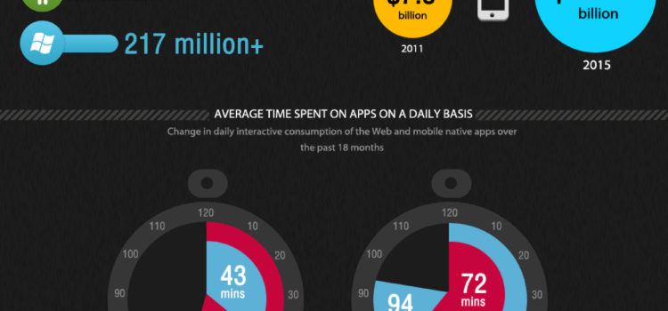 Appnomics: el mundo de las aplicaciones móviles #infografia #infographic #ecommerce #movil