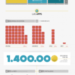 Uso del las APPs en España #infografia #infographic #app #tecnologia