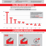 La constante caída de Yahoo #infografia #infographic #internet #yahoo #economia