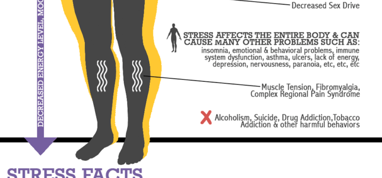 Cómo el estrés afecta al cuerpo #infografia #infographic #health #salud